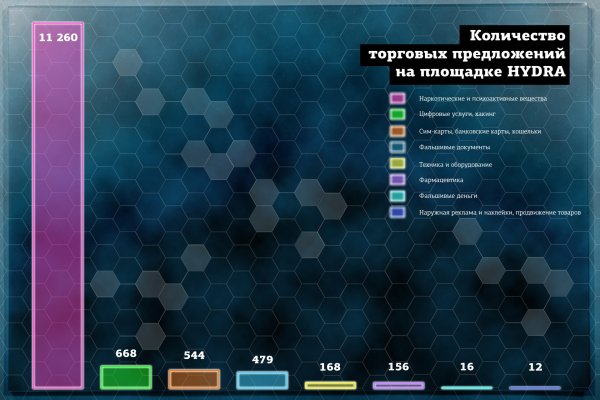 Актуальные ссылки кракен на 2025