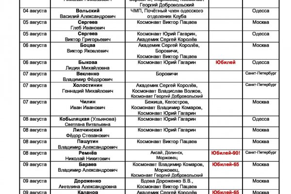 Кракен даркнет площадка